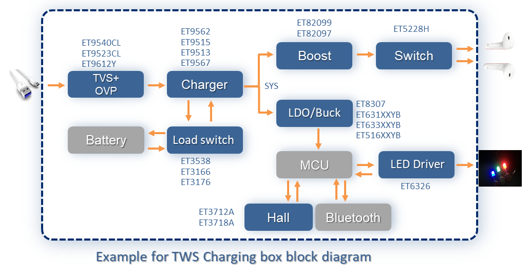 TWS充電倉